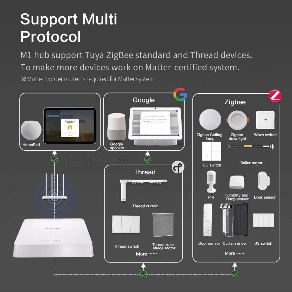 Zemismart Matter 스레드 허브 스마트 제어 - Smart Soil Sensor 리뷰 및 가격