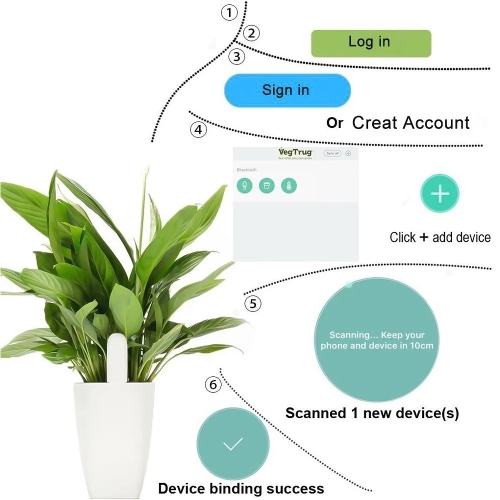 HHCC 플로라 케어 모니터 정원 식물 잔디 토양 물  - App Smart Garden 리뷰 및 가격